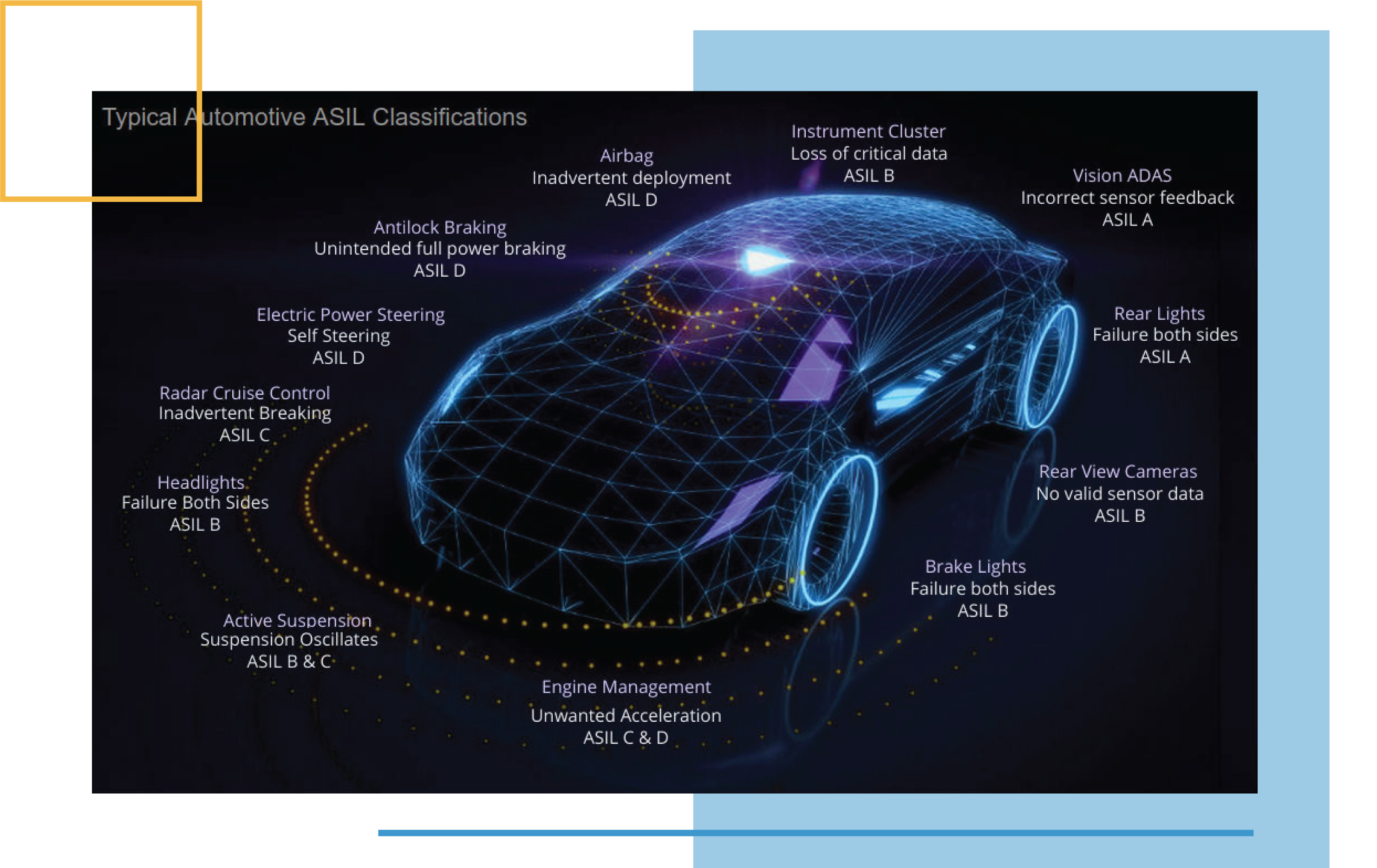 Understanding An ASIL In The Functional Safety Standard ISO 26262